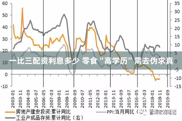 一比三配资利息多少 零食“高学历”需去伪求真