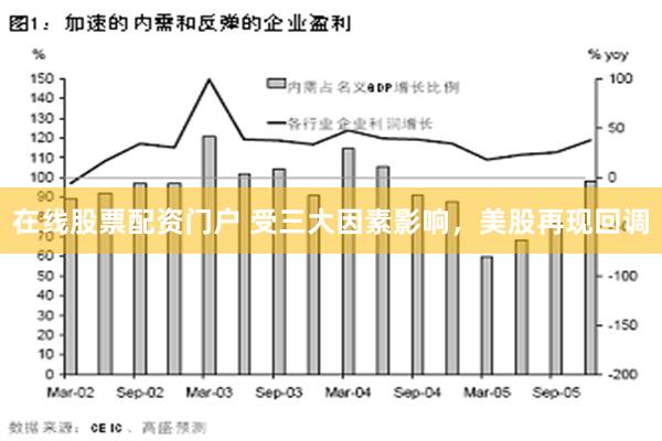 在线股票配资门户 受三大因素影响，美股再现回调