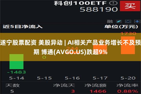 遂宁股票配资 美股异动 | AI相关产品业务增长不及预期 博通(AVGO.US)跌超9%