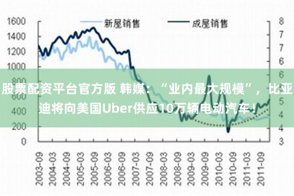 股票配资平台官方版 韩媒：“业内最大规模”，比亚迪将向美国Uber供应10万辆电动汽车！