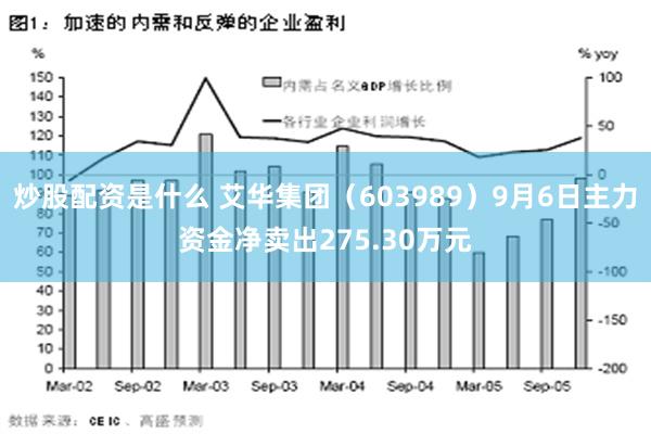 炒股配资是什么 艾华集团（603989）9月6日主力资金净卖出275.30万元