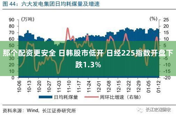 那个配资更安全 日韩股市低开 日经225指数开盘下跌1.3%