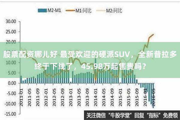 股票配资哪儿好 最受欢迎的硬派SUV，全新普拉多终于下线了，45.98万起售贵吗？