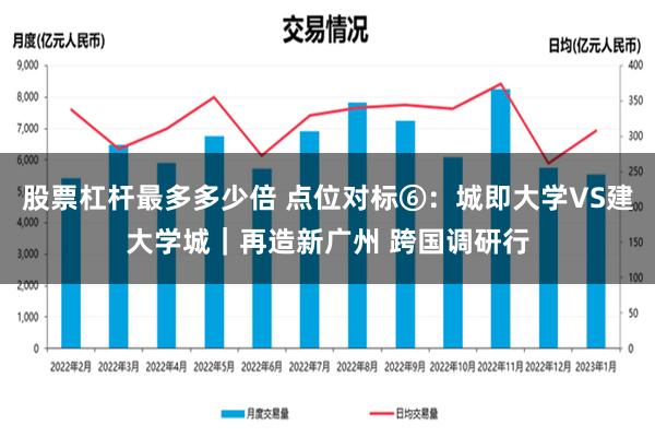 股票杠杆最多多少倍 点位对标⑥：城即大学VS建大学城｜再造新广州 跨国调研行