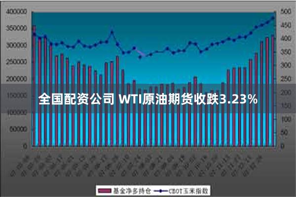 全国配资公司 WTI原油期货收跌3.23%