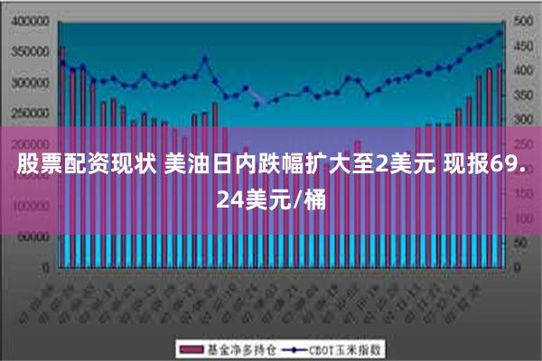 股票配资现状 美油日内跌幅扩大至2美元 现报69.24美元/桶