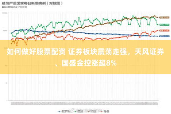 如何做好股票配资 证券板块震荡走强，天风证券、国盛金控涨超8%