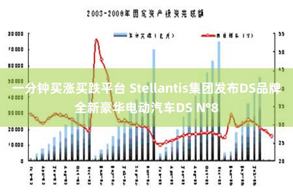 一分钟买涨买跌平台 Stellantis集团发布DS品牌全新豪华电动汽车DS N°8