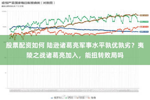 股票配资如何 陆逊诸葛亮军事水平孰优孰劣？夷陵之战诸葛亮加入，能扭转败局吗