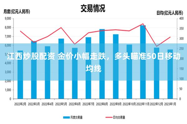 江西炒股配资 金价小幅走跌，多头瞄准50日移动均线