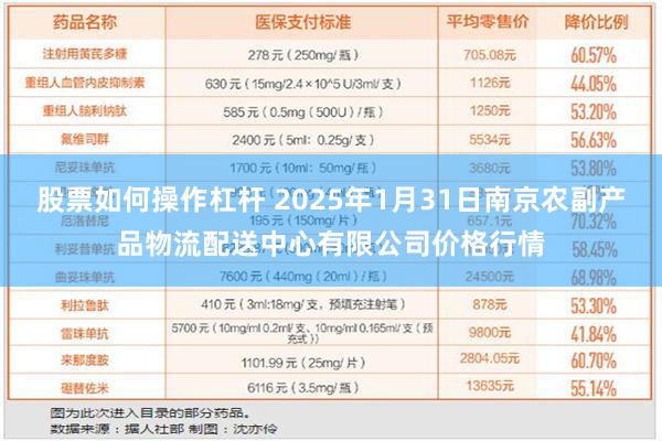 股票如何操作杠杆 2025年1月31日南京农副产品物流配送中心有限公司价格行情