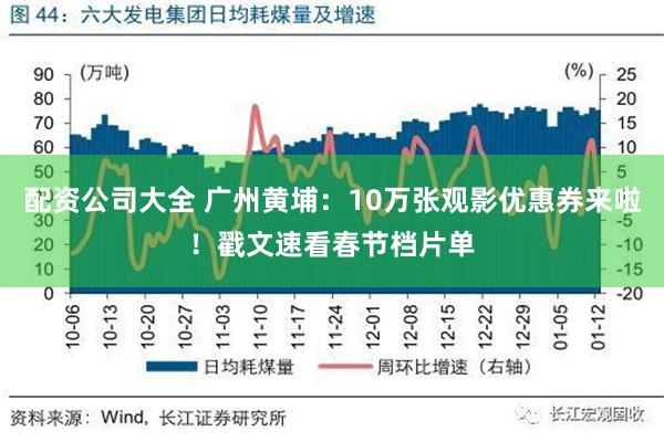 配资公司大全 广州黄埔：10万张观影优惠券来啦！戳文速看春节档片单